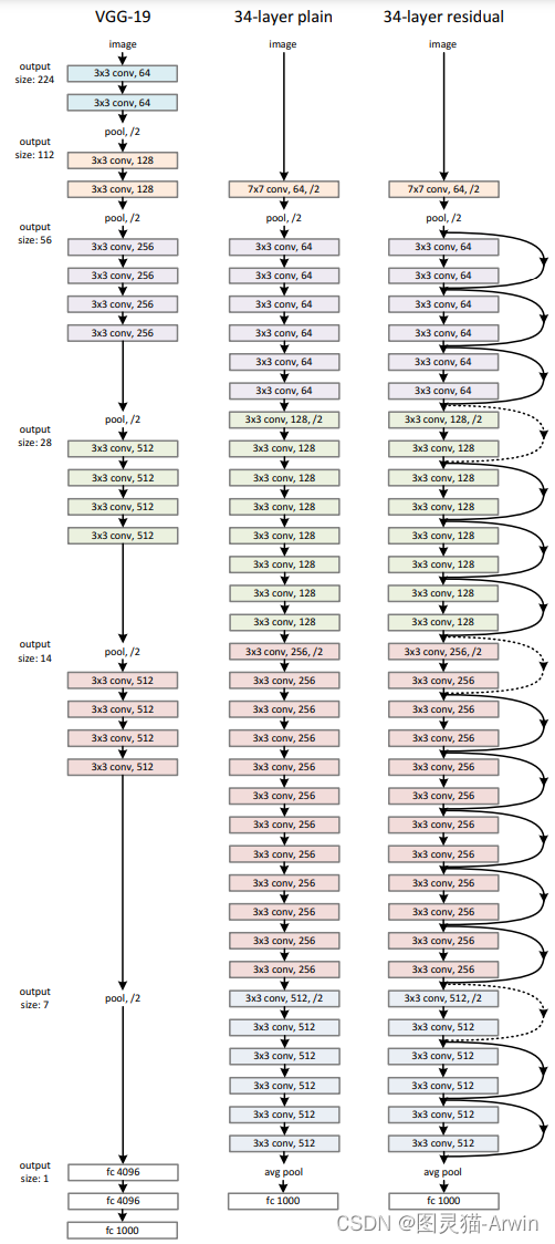 model strcture