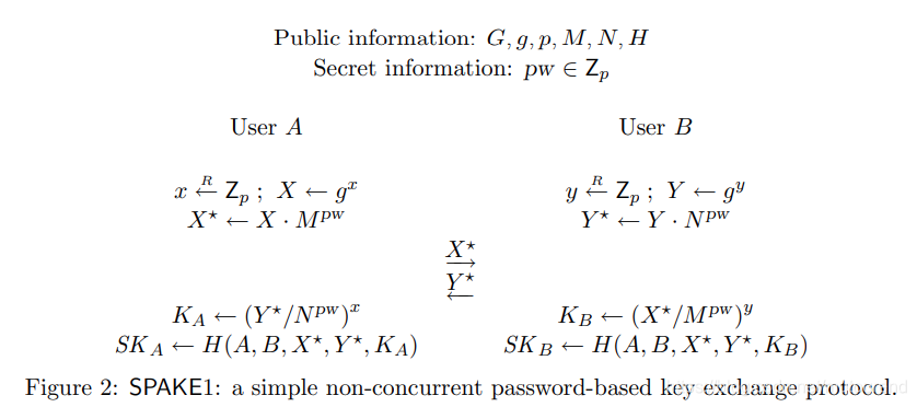 PAKE: Password-authenticated key agreement_pake协议-CSDN博客