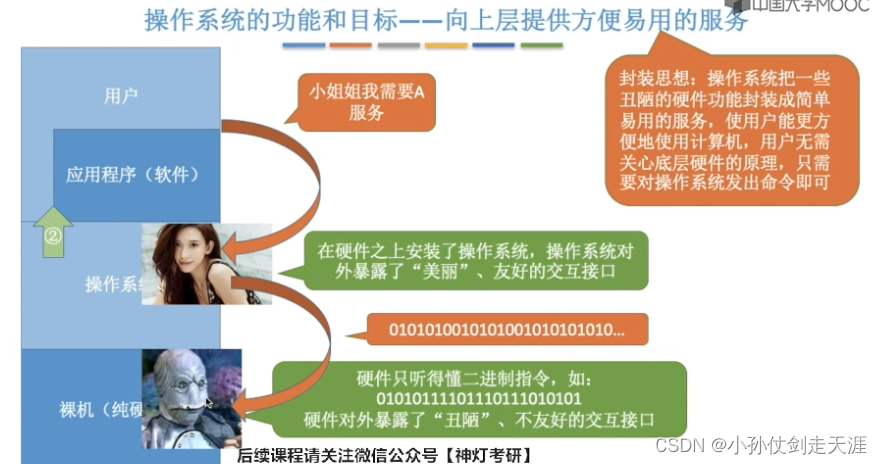 [外链图片转存失败,源站可能有防盗链机制,建议将图片保存下来直接上传(img-NyY2GmyN-1675238574939)(images/OS/image-20220819165059880.png)]