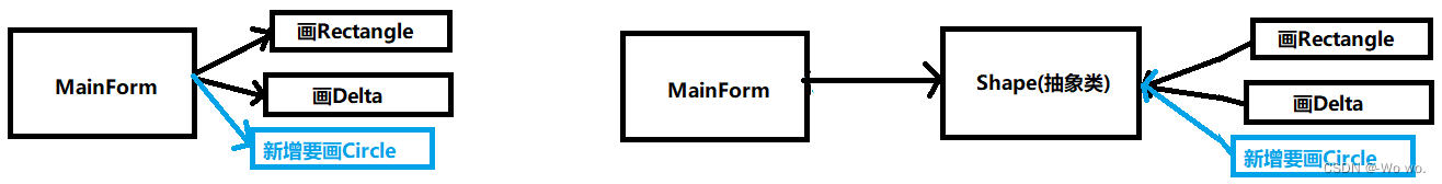 C++设计模式的设计原则(面向对象八大设计原则)