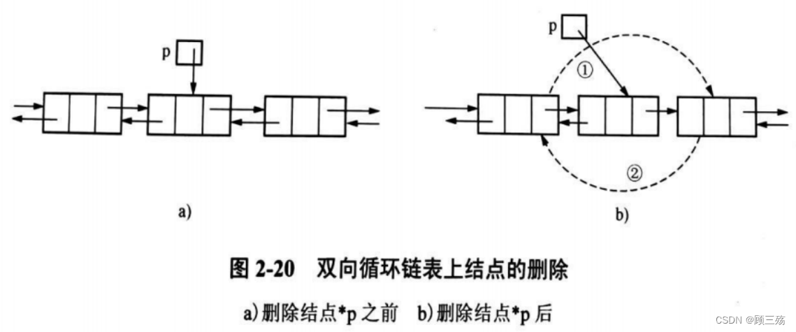 【数据结构导论】第 2 章：线性表