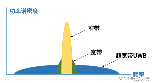 [外链图片转存失败,源站可能有防盗链机制,建议将图片保存下来直接上传(img-dtDjOhzz-1652966896654)(C:/Users/WSJ/AppData/Roaming/Typora/typora-user-images/image-20220519194643726.png)]