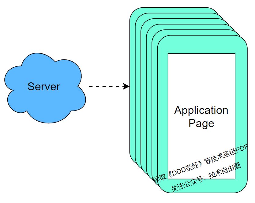 图 2 Application 与 Server 抽象模型