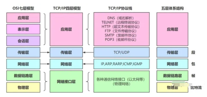 接口测试必备技能-常见接口协议解析_程序员Baby~的博客-CSDN博客