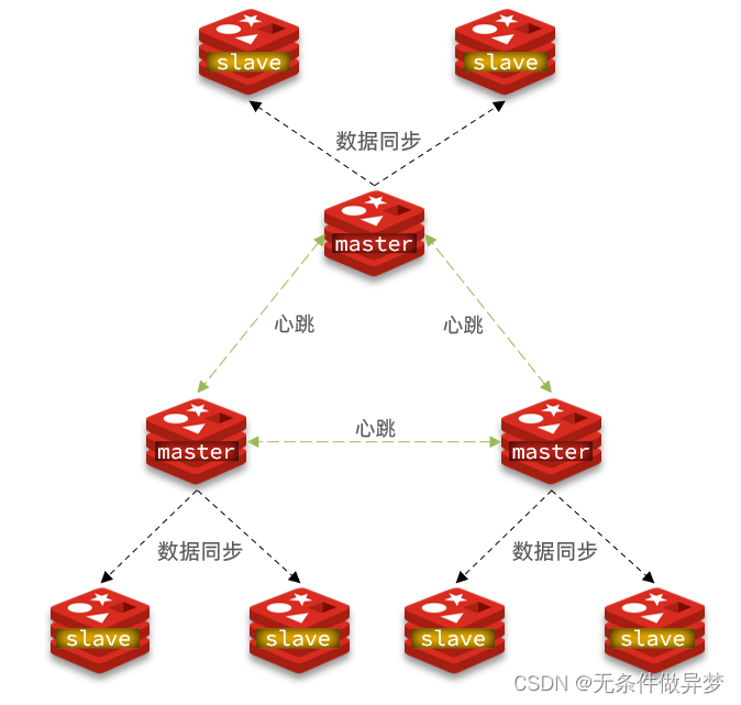 [外链图片转存失败,源站可能有防盗链机制,建议将图片保存下来直接上传(img-cyGa6z8p-1691852602659)(assets/image-20210725155747294.png)]