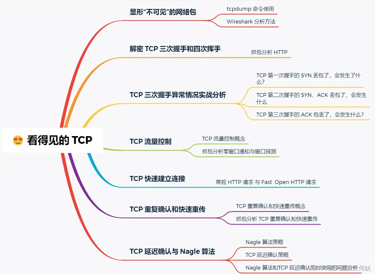 [外链图片转存失败,源站可能有防盗链机制,建议将图片保存下来直接上传(img-PzlwX8FN-1692326145336)(https://cdn.xiaolincoding.com/gh/xiaolincoder/ImageHost/计算机网络/TCP-Wireshark/2.jpg)]