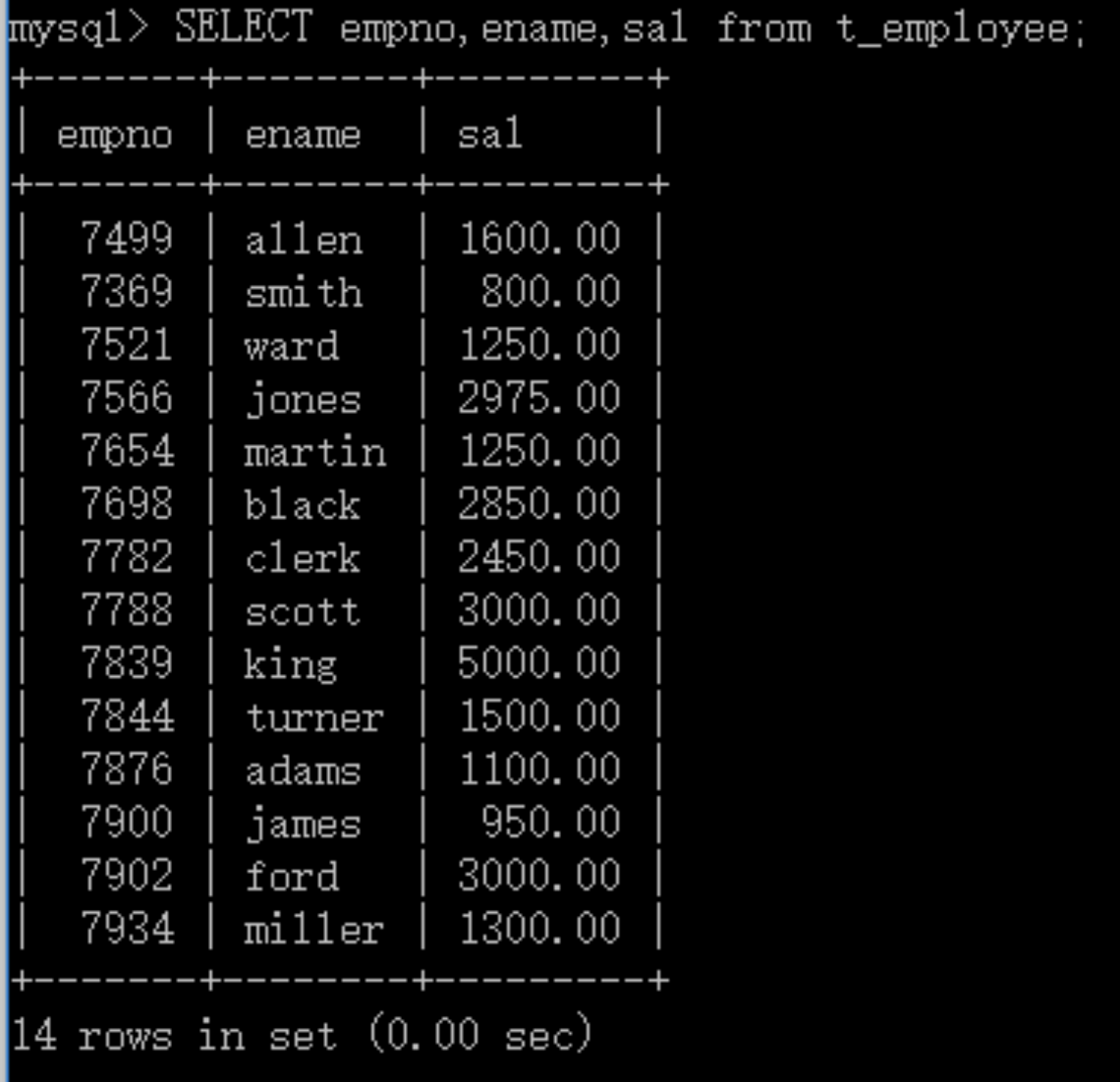 简单数据记录查询_用sql select语句,基于“雇员”表建立一个查询,查询雇用日期为1993年的雇员信息。-CSDN博客