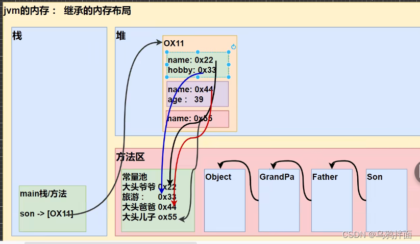 请添加图片描述