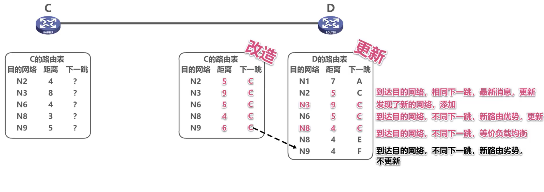 [外链图片转存失败,源站可能有防盗链机制,建议将图片保存下来直接上传(img-BNrBPlJi-1638585948758)(计算机网络第4章（网络层）.assets/image-20201019150412666.png)]