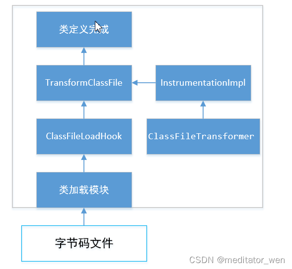 Agent_OnLoad 执行流程