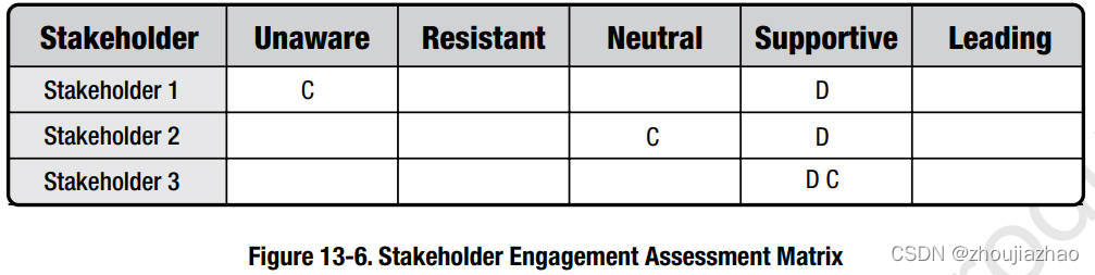 Stakeholder_Engagement_Assessment_Matrix_EN