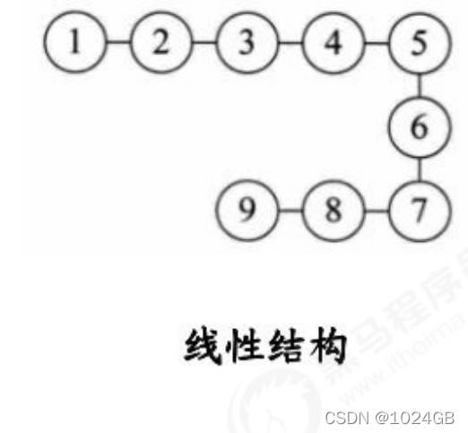 [外链图片转存失败,源站可能有防盗链机制,建议将图片保存下来直接上传(img-qoNyLupi-1638617974479)(img2/image-20211204193800159.png)]