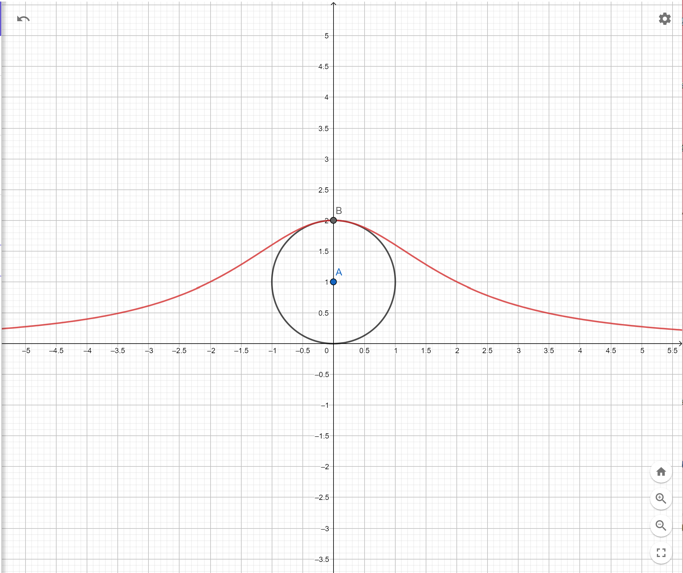 【数学解析几何】几种常见的函数曲线 