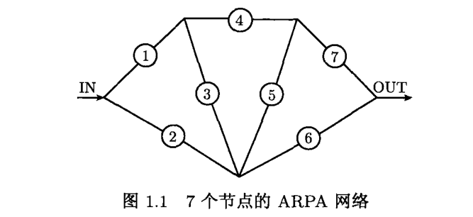 整数规划——第一章 引言