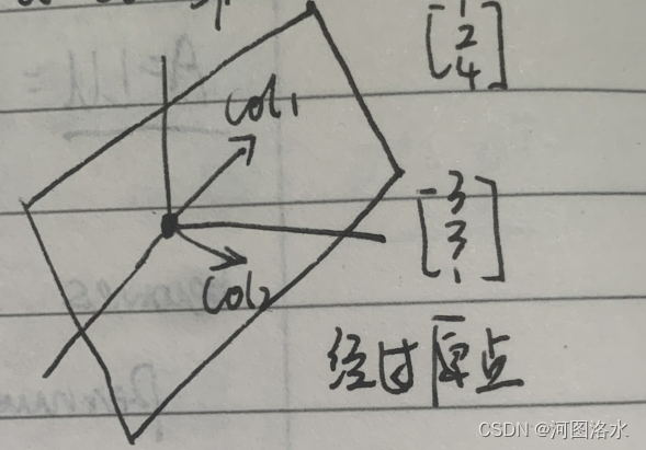 05 MIT线性代数-转置,置换,向量空间Transposes, permutations, spaces