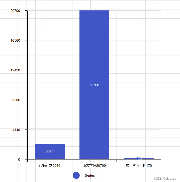 《C语言程序设计》课程总结报告
