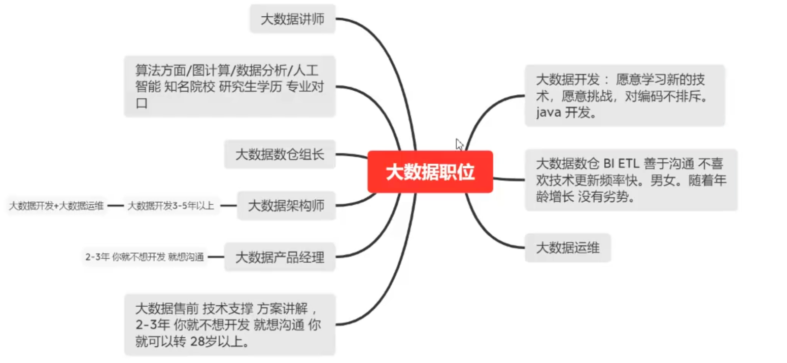 大数据实习生的年终总结，2022继续与CSDN同行 (https://mushiming.com/)  第5张