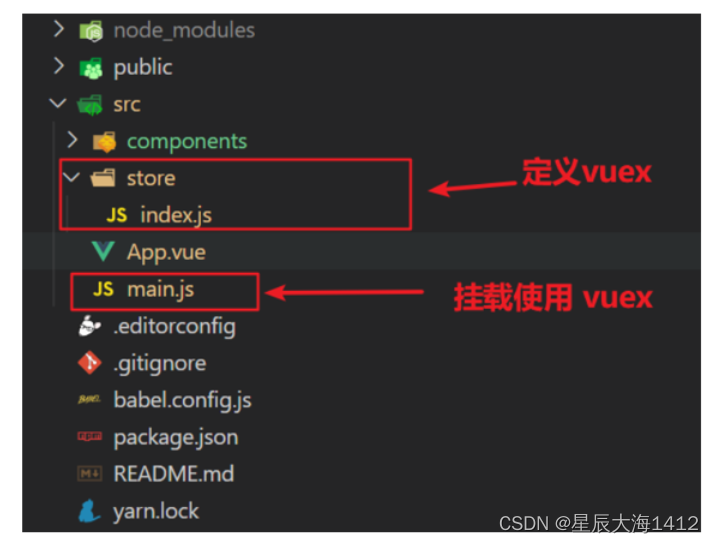 Vue2到3 Day7 全套学习内容，众多案例上手（内付源码）