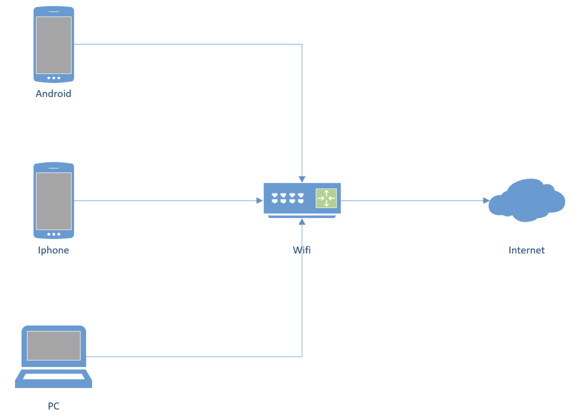 FiddlerEverywhere: Configuring and Utilizing Mobile Packet Capture-第4张图片-谷歌商店上架