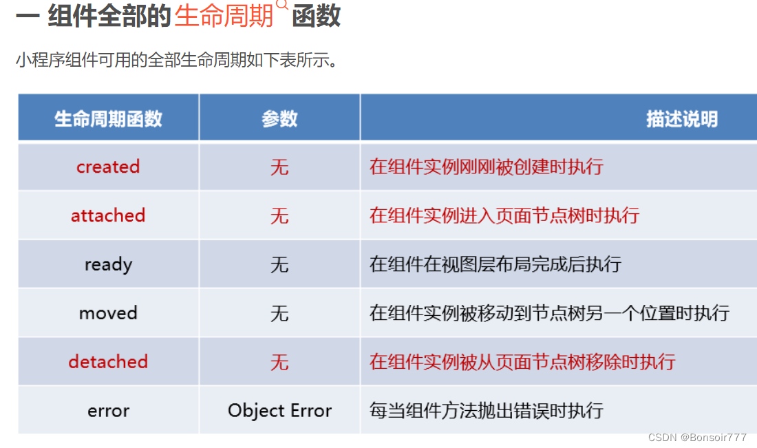 面试题 —— 真实面试题分享