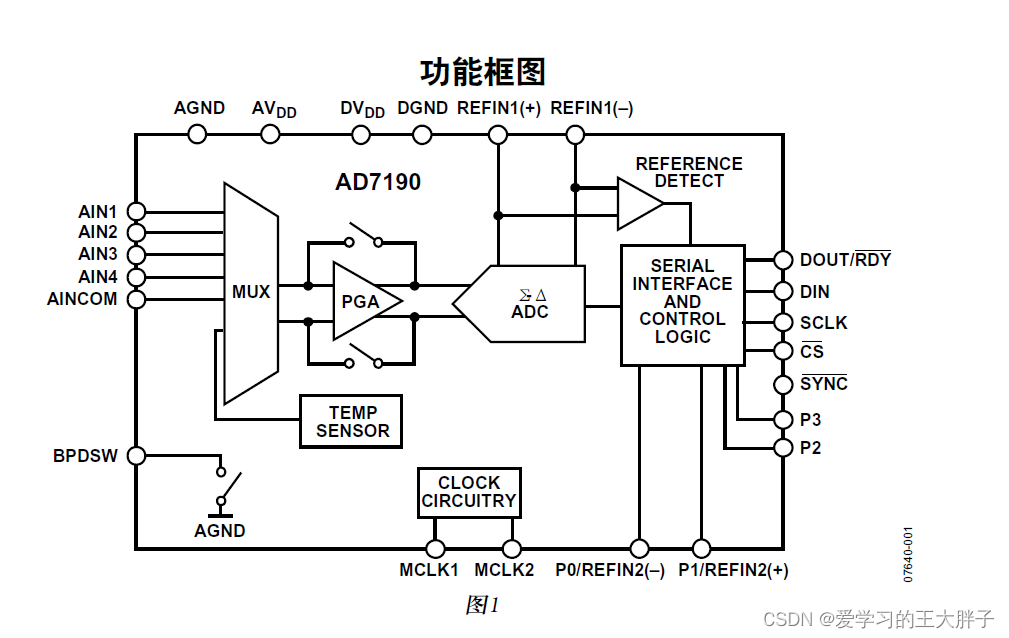 国内adc芯片公司-CSDN博客