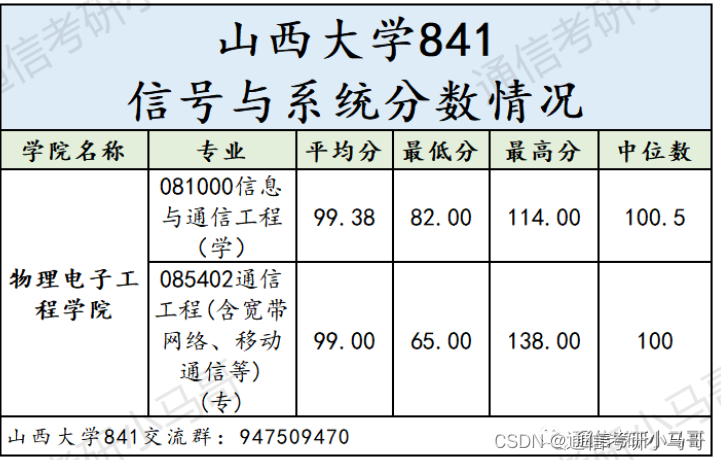 这所双一流，我求求你不要错过！错过后悔一年！