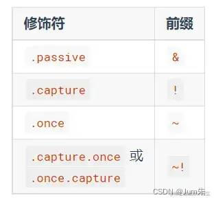 玩转代码| Vue 中 JSX 的特性，这一篇讲的明明白白