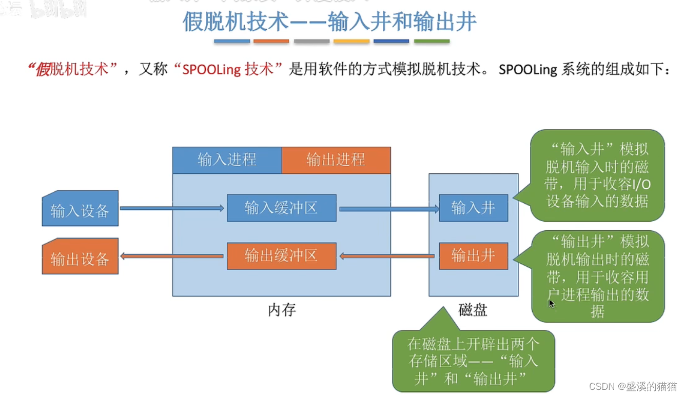 渠道管理系统定义 4292ee34e9af43a0a4291d3bdaf9e078.png
