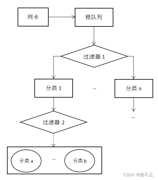 TC原理