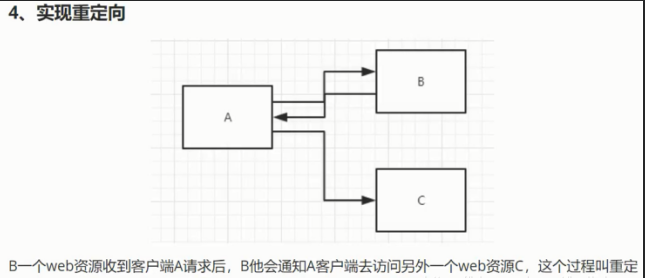 [外链图片转存失败,源站可能有防盗链机制,建议将图片保存下来直接上传(img-8Yu5nqoJ-1633069387788)(C:\Users\吃妹子不吐胖次吖\AppData\Roaming\Typora\typora-user-images\1632492844555.png)]