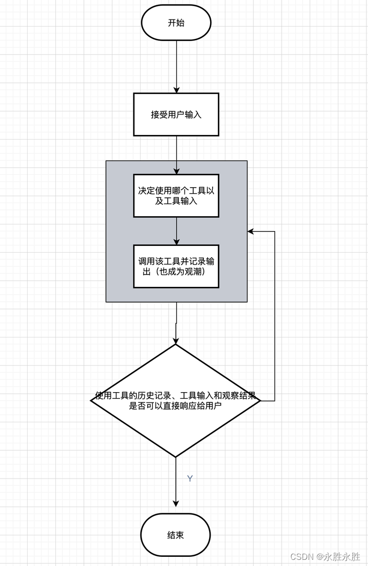 LangChain介绍及代码实践