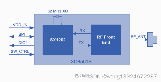 XD6500S— LoRa SIP模块芯片 集成了射频前端和LoRa射频收发器SX1262 应用温湿度传感器 资产跟踪等