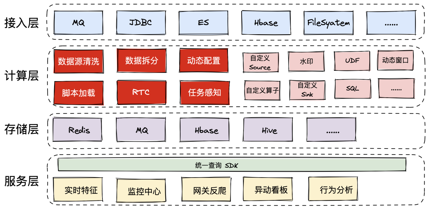 flink-dataStream-api.png