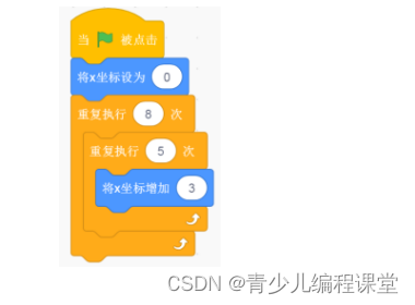 全国青少年信息素养大赛图形化编程初赛·模拟三卷，含答案解析