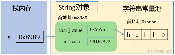 第11章_常用类和基础API