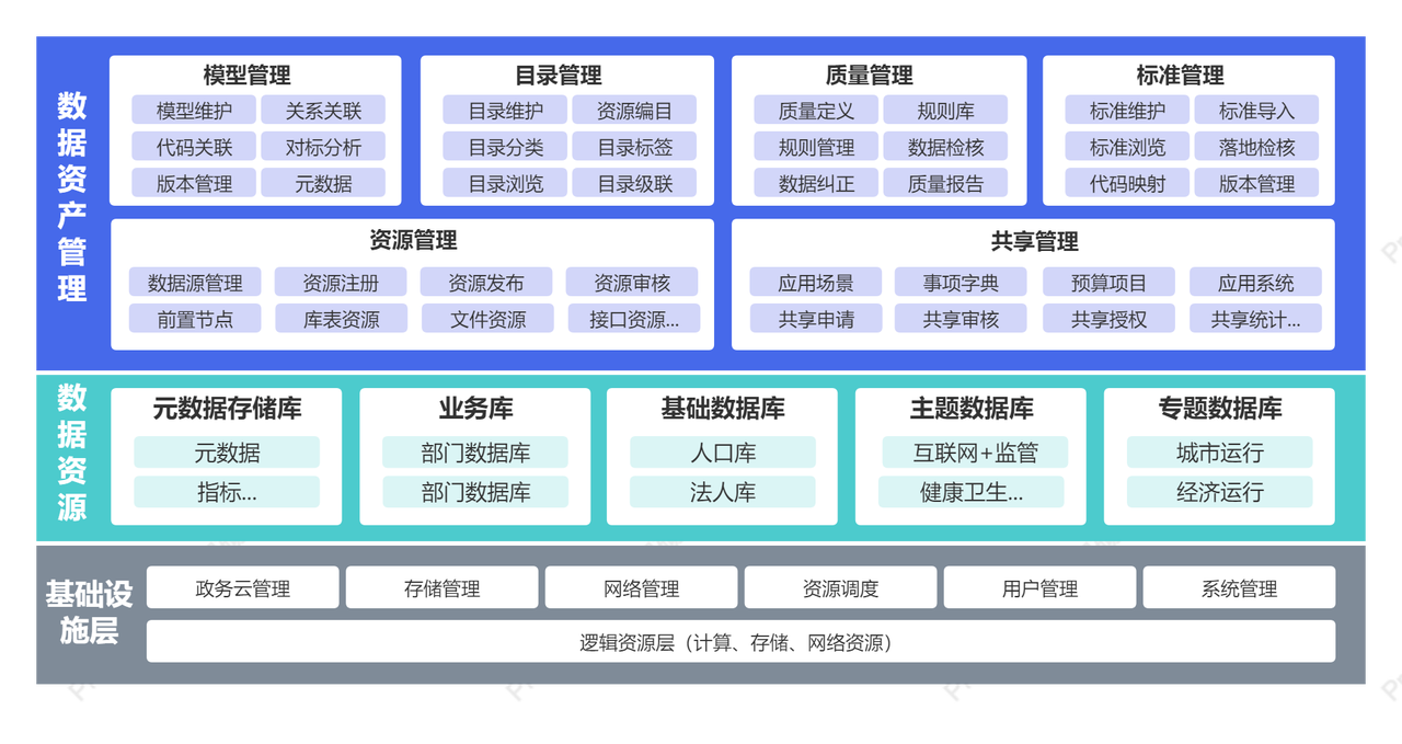 如何利用ProcessOn 做资产管理流程图