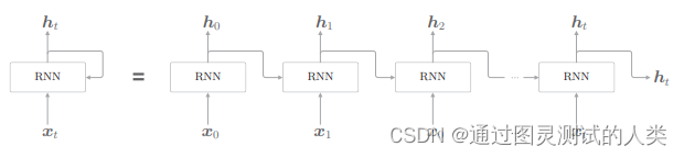 rnn structure diagram