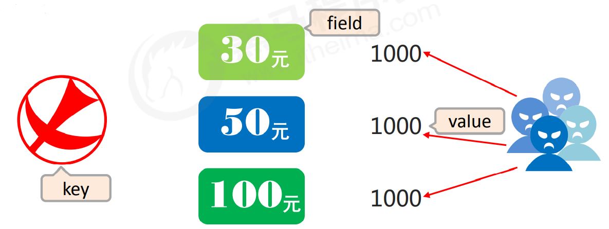 [外链图片转存失败,源站可能有防盗链机制,建议将图片保存下来直接上传(img-DkIo2yR8-1642432774827)(C:\Users\zky\AppData\Roaming\Typora\typora-user-images\image-20220117222407606.png)]