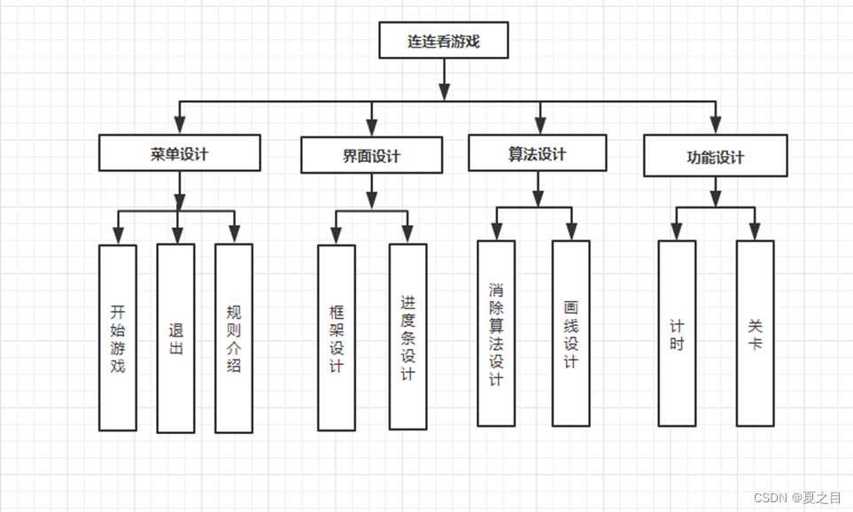 示例：pandas 是基于NumPy 的一种工具，该工具是为了解决数据分析任务而创建的。