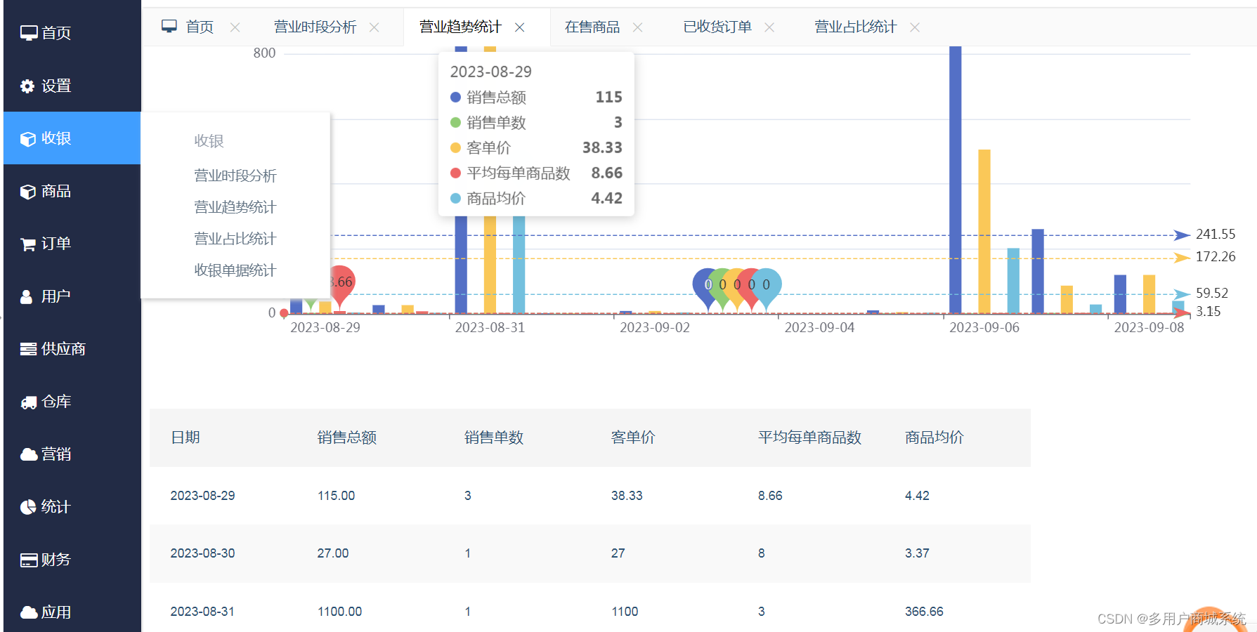 核货宝：收银系统后台一般是怎样的，有哪些功能