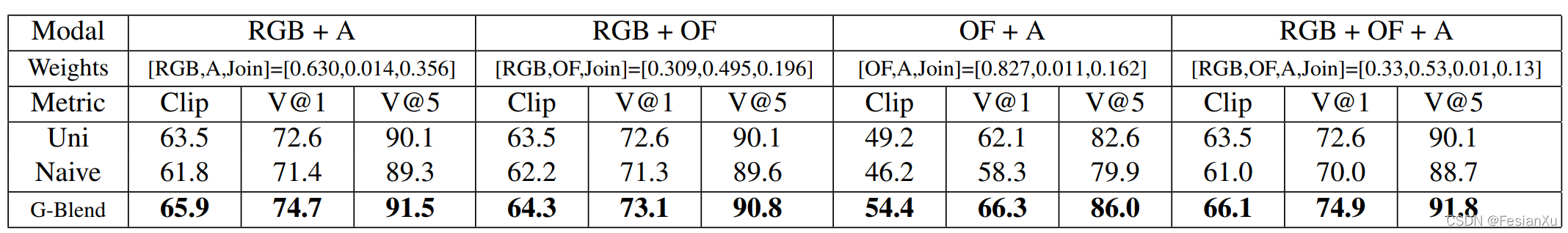 diff_modality_exp