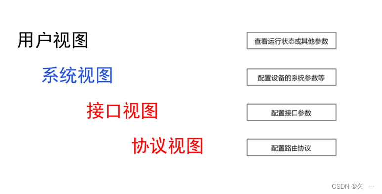 Network（一）计算机网络介绍