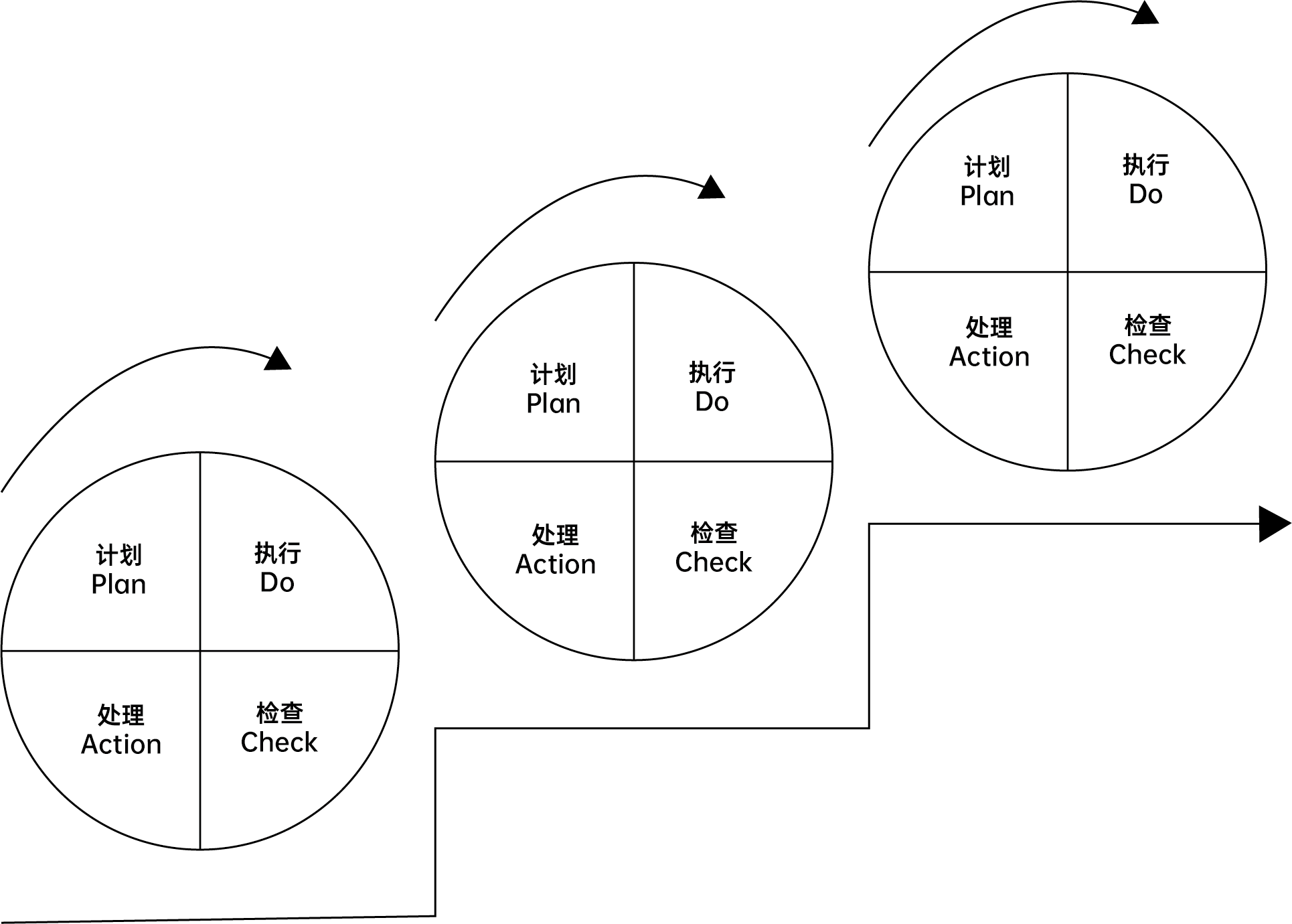 pdca循环快速提升软件质量的必备工具