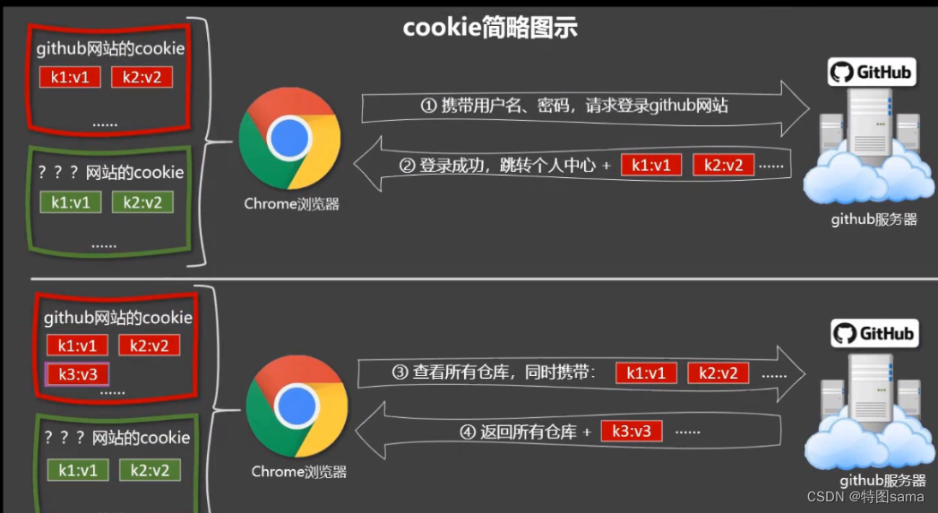 [外链图片转存失败,源站可能有防盗链机制,建议将图片保存下来直接上传(img-IQX4xvok-1656842109086)(C:\Users\刘永杰\AppData\Roaming\Typora\typora-user-images\image-20220323185035371.png)]