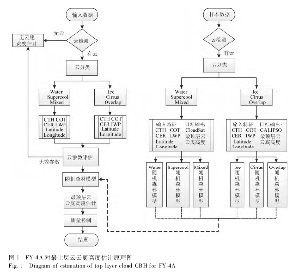 激光雷达点云密度要求_激光雷达点云数据 (https://mushiming.com/)  第6张