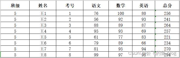 数据库的实际操作