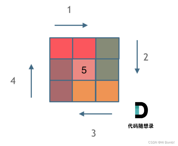 代码随想录算法训练营第二天 java : 977.有序数组的平方 ，209.长度最小的子数组 ，59.螺旋矩阵II ，