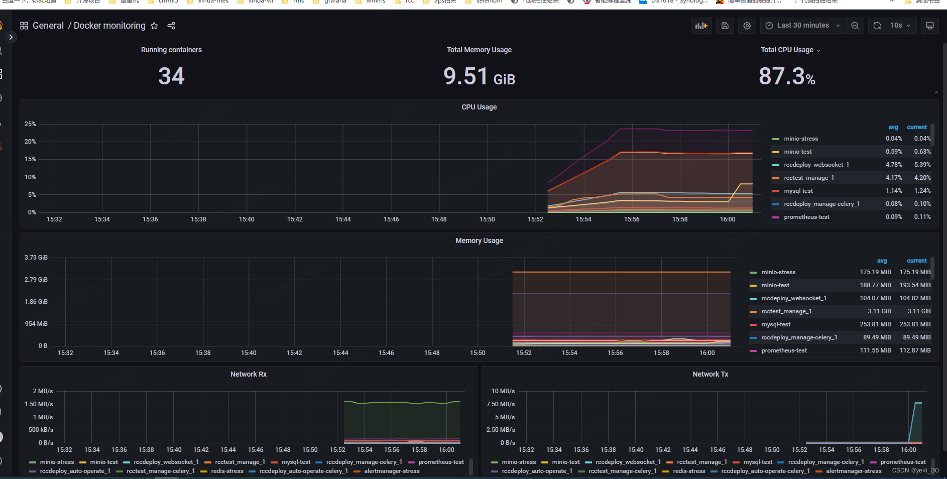 prometheus+cadvisor监控docker容器