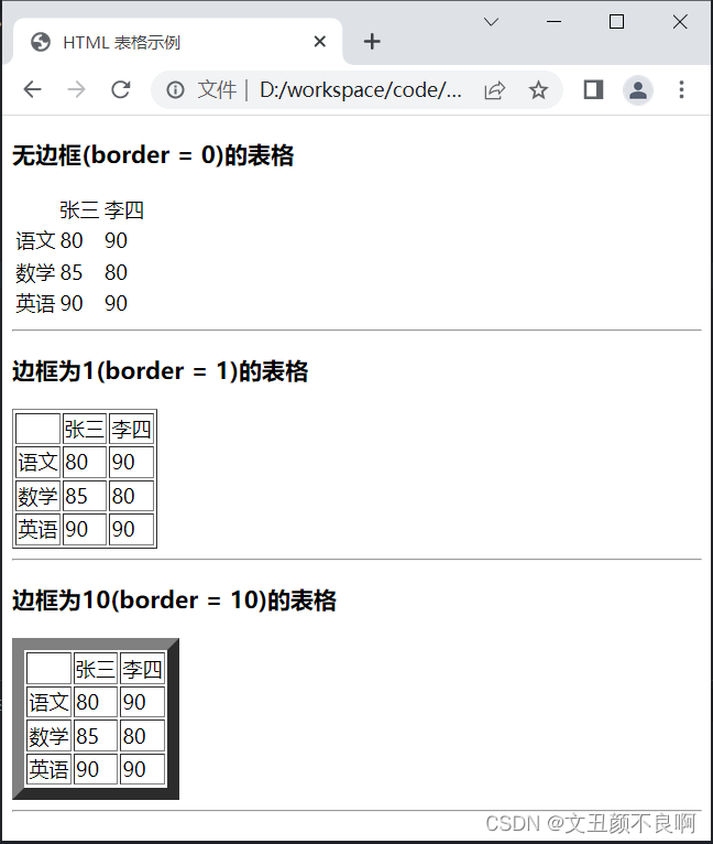 HTML 表格_html table至少显示3条数据-CSDN博客