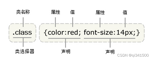 css3初级使用方法